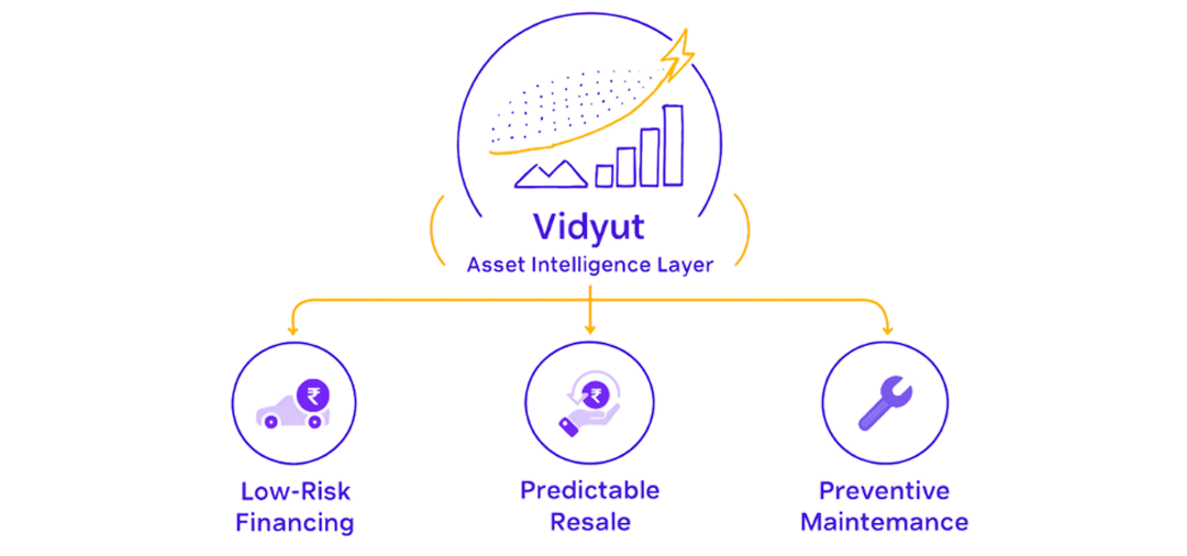 Asset intelligence illustration